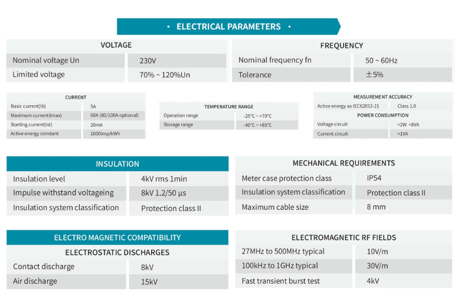 GSD7666-WJ1 Single-phase STS Smart Energy Meter