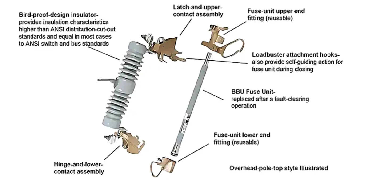 The Core Advantages Of Drop-out Fuses